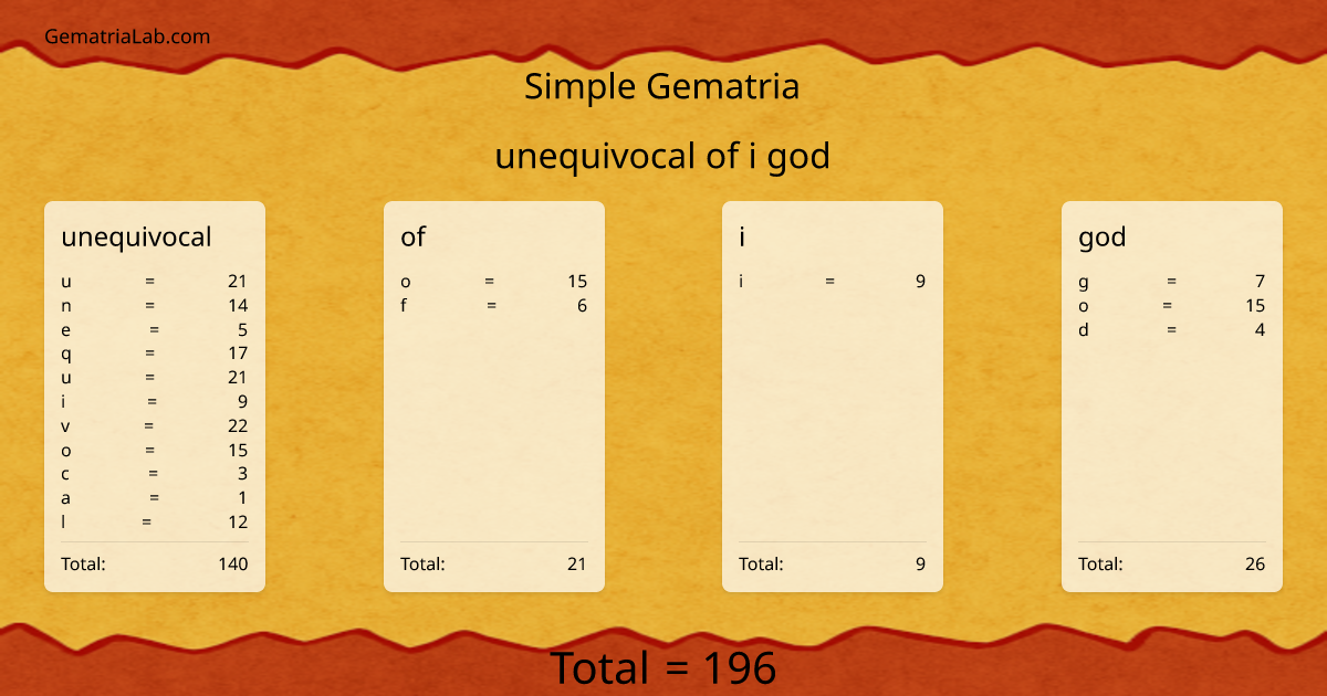 unequivocal of i god in simple Gematria